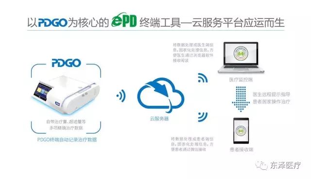 數(shù)字化腹膜透析：改變生活從PDGO開始